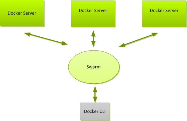 dockerman教程 docker-swarm_docker_02