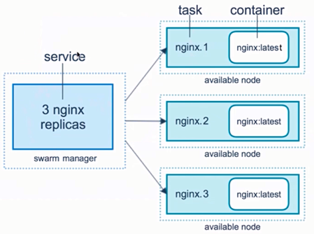 dockerman教程 docker-swarm_Docker_04