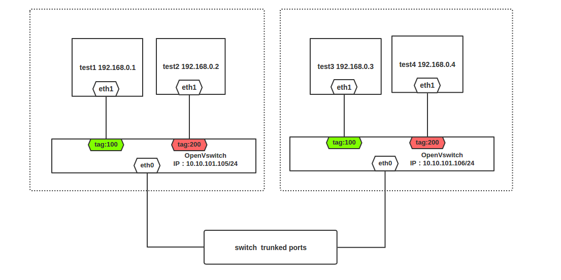 unbuntu docker unbuntu docker 模拟多台主机_unbuntu docker