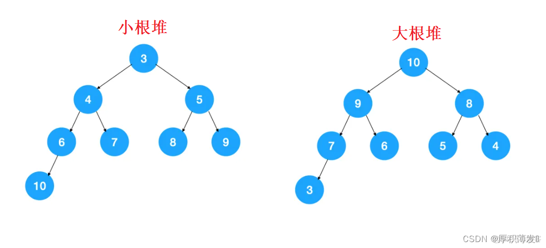 java优先级队列使用 java中的优先级队列_java优先级队列使用