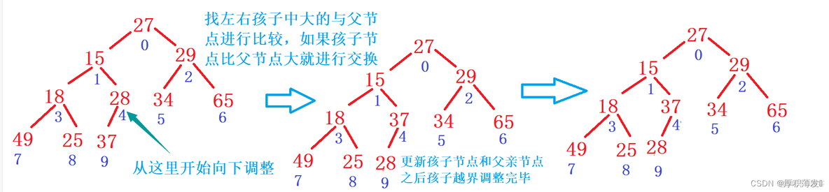 java优先级队列使用 java中的优先级队列_ci_02