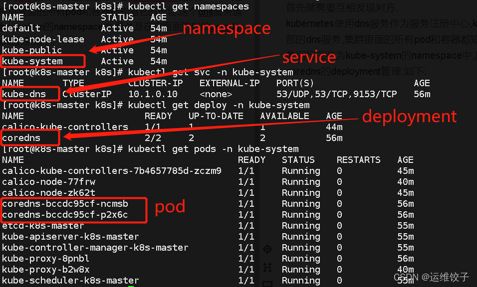 kubernetes configmap跨命名空间 kubernetes pod跨namespace调用_DNS