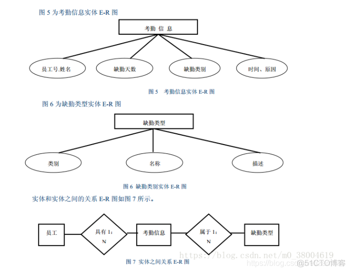 mysql数据库设计规范 mysql数据库设计实例_数据库