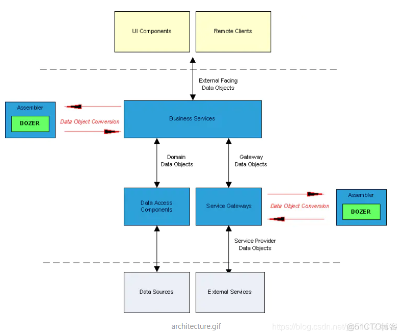 java javadoc 用法 java dozer_github