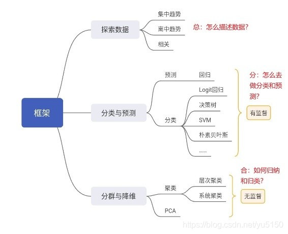 数据挖掘与分析系统 数据与挖掘数据分析_数据