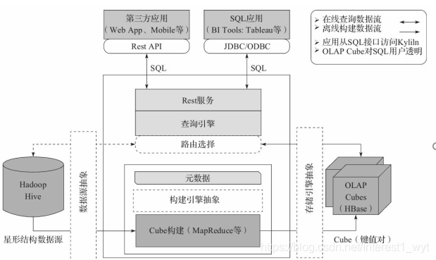 大数据分析 软件 麒麟大数据分析软件_大数据分析 软件