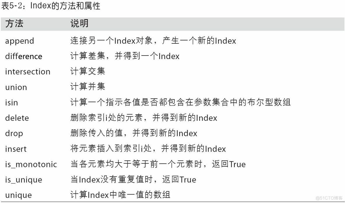 python数学建模资料 用python做数学建模_数据分析_02