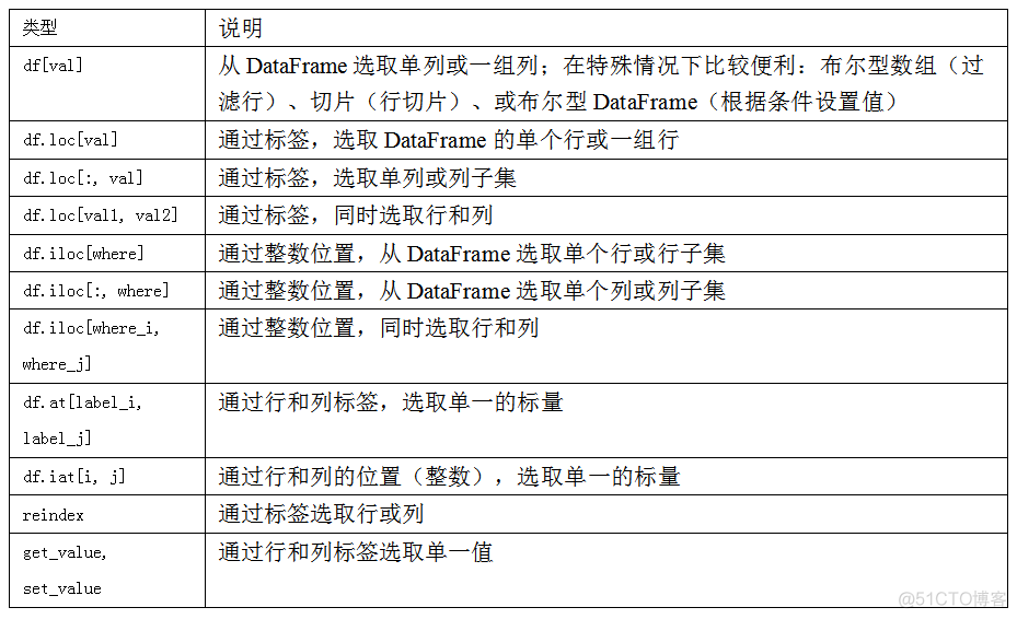 python数学建模资料 用python做数学建模_python数学建模资料_04