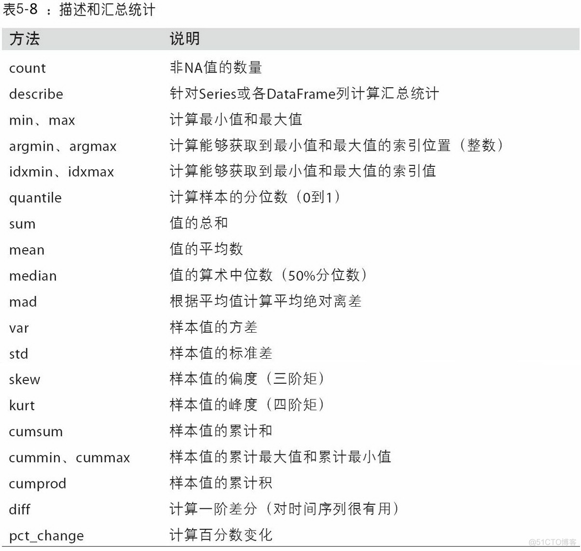 python数学建模资料 用python做数学建模_数据分析_07