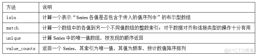 python数学建模资料 用python做数学建模_pandas_08