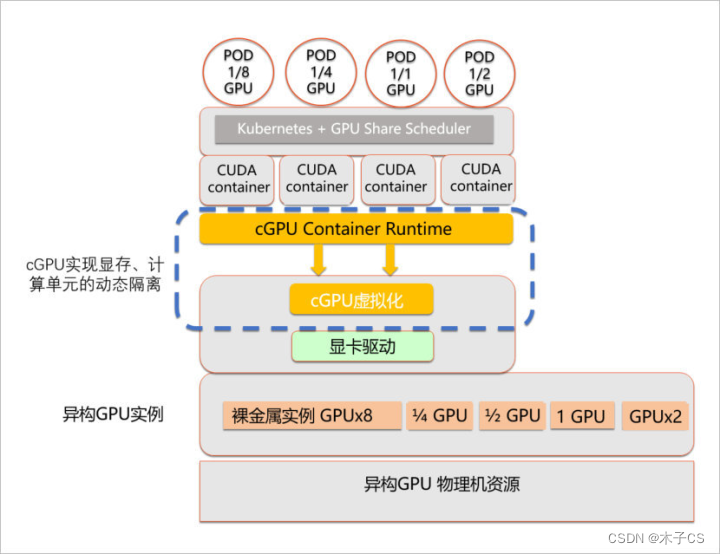 gpu虚拟化技术 gpu如何实现硬件虚拟化_虚拟化_02