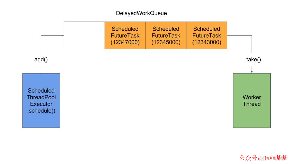 分布式定时任务redis 分布式定时任务原理_java_02