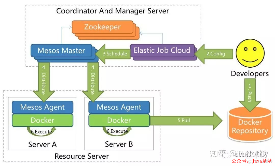 分布式定时任务redis 分布式定时任务原理_分布式_06