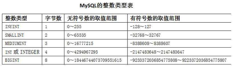 mysql浮点数据类型不包括 mysql浮点型转换为整形_数据库_02