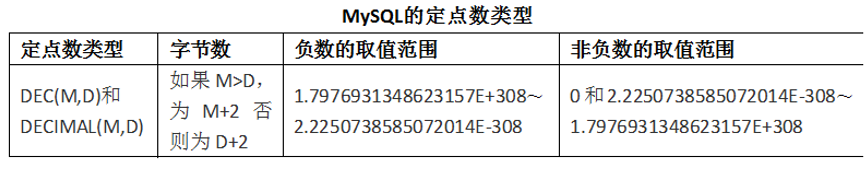 mysql浮点数据类型不包括 mysql浮点型转换为整形_操作系统_04