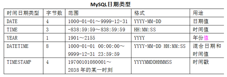 mysql浮点数据类型不包括 mysql浮点型转换为整形_字符串_05