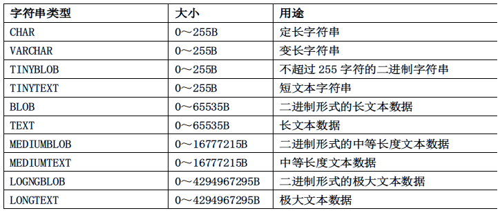 mysql浮点数据类型不包括 mysql浮点型转换为整形_数据类型_06