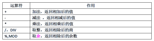 mysql浮点数据类型不包括 mysql浮点型转换为整形_数据库_07