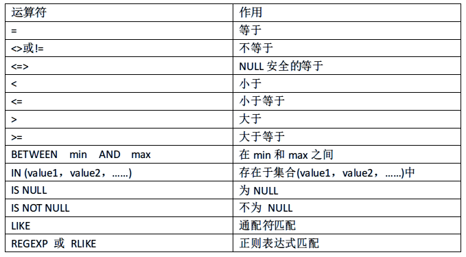 mysql浮点数据类型不包括 mysql浮点型转换为整形_字符串_09