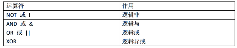 mysql浮点数据类型不包括 mysql浮点型转换为整形_字符串_10