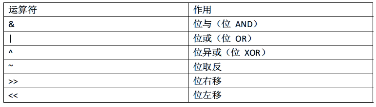 mysql浮点数据类型不包括 mysql浮点型转换为整形_数据库_11