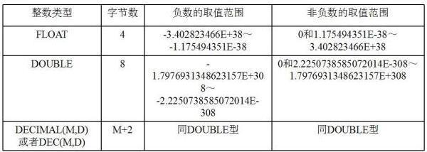 mysql 浮点类型 sql浮点型数据类型_数据_02