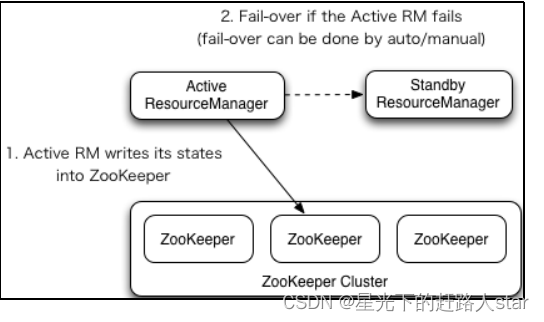 hadoop3高可用 hadoop的高可用原理_学习_05