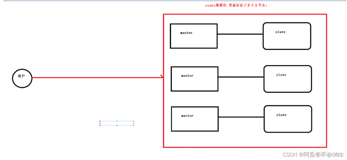 linux配置redis集群 linux redis集群启动_linux配置redis集群_11