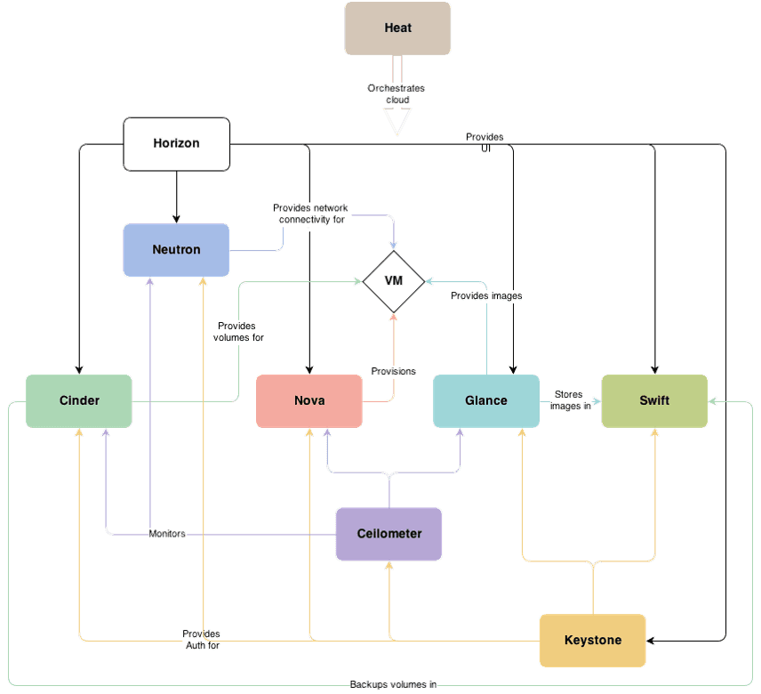 openstack节点角色 openstack节点角色不包含_Cinder_02