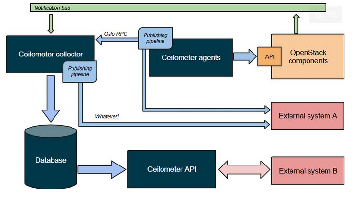 openstack节点角色 openstack节点角色不包含_生命周期_08