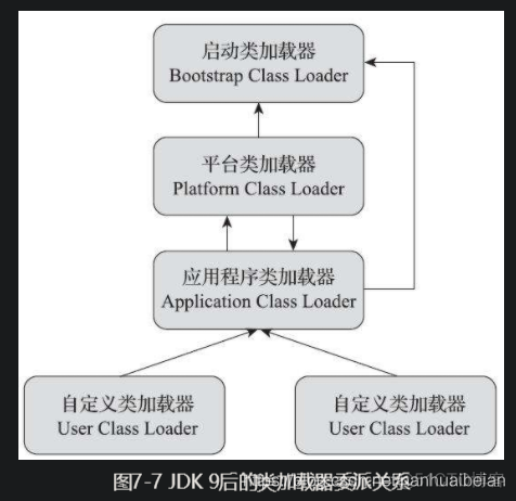 java模块设计与系统设计 深入理解java模块系统_模块化_03