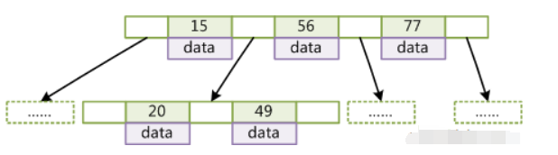 mysql 索引覆盖 mysql索引底层实现_mysql_02