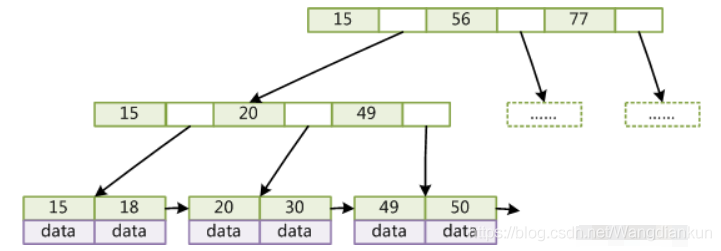 mysql 索引覆盖 mysql索引底层实现_数据库_04