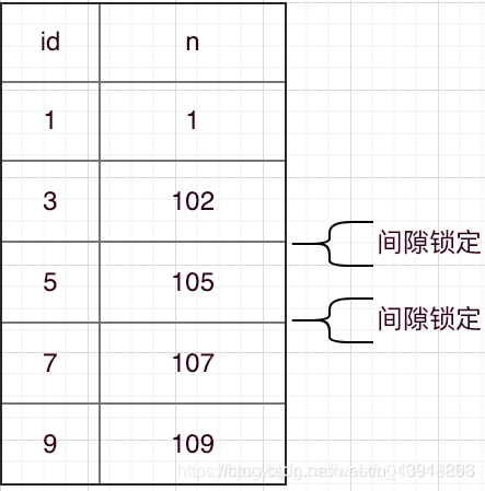 mysql全局锁和表锁 mysql锁实现_隔离级别