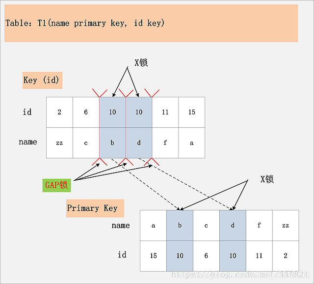 mysql全局锁和表锁 mysql锁实现_加锁_02