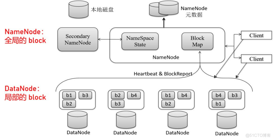 hadoop备份策略 hdfs 备份_目录树_04