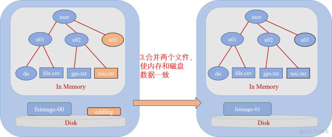 hadoop备份策略 hdfs 备份_hadoop备份策略_06