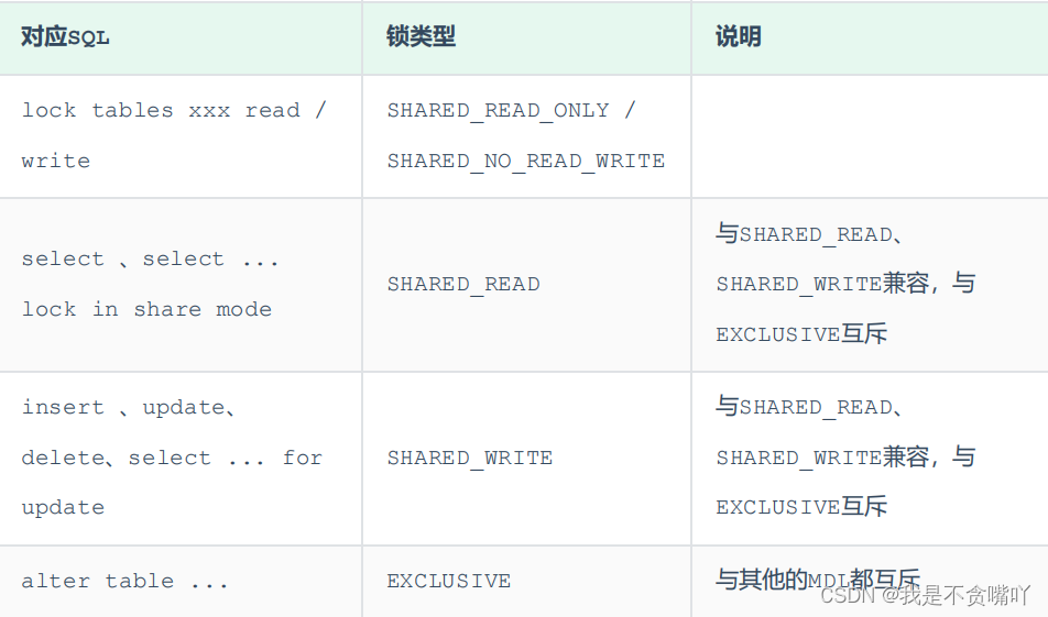 mysql加锁解锁 mysql加锁过程_客户端