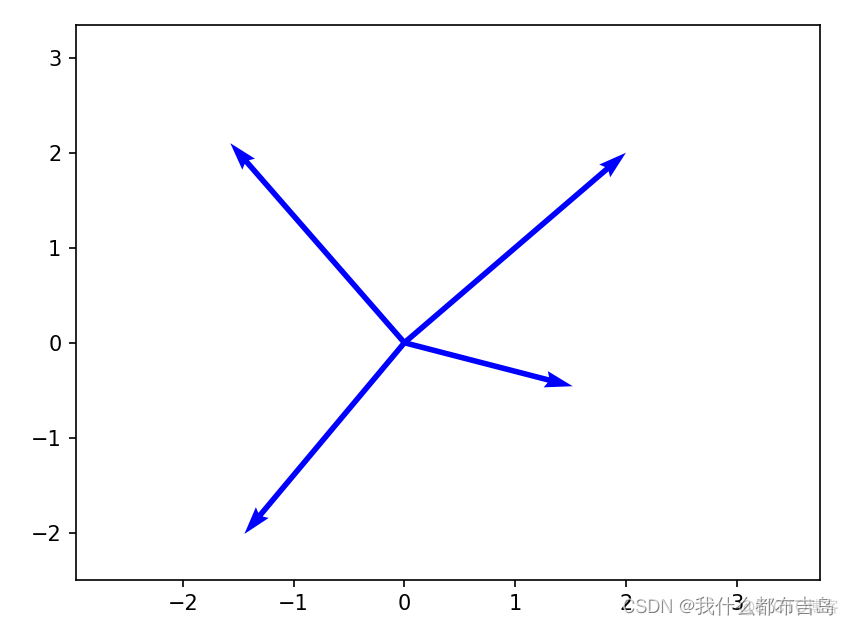 python函数后加箭头 python中的箭头_matplotlib_02