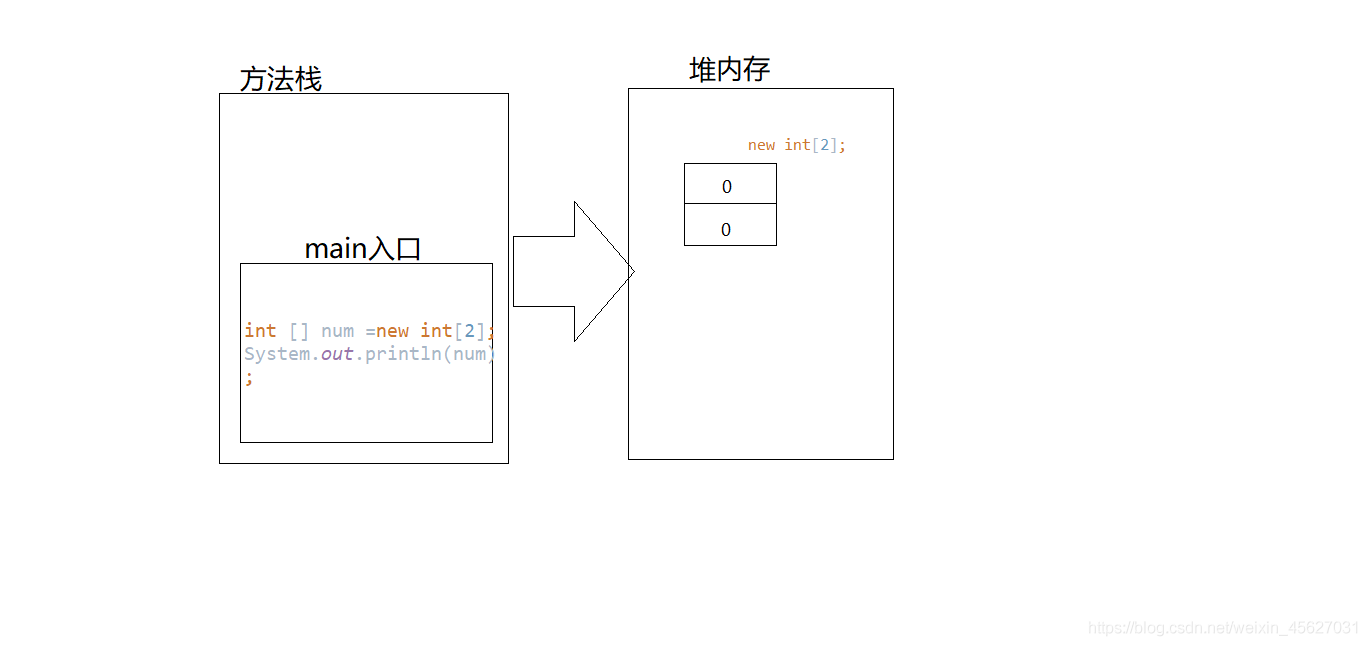 java静态定义数组 java中静态数组的定义_System