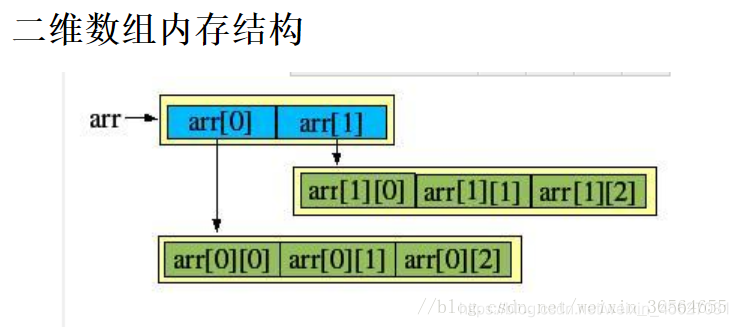 java静态定义数组 java中静态数组的定义_i++_02