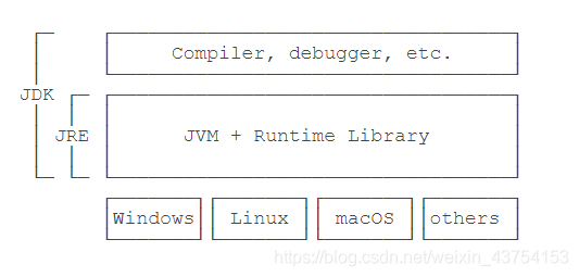 java 编译 class java 编译语言_Java_02