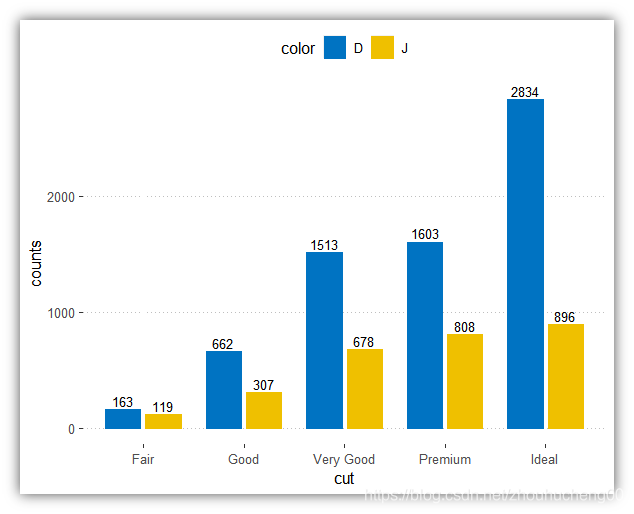 r语言做分组箱型图 r语言画分组箱线图_ggplot2_03