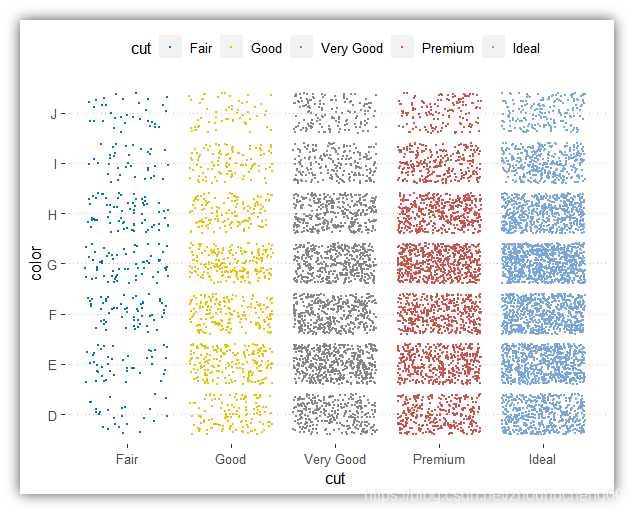 r语言做分组箱型图 r语言画分组箱线图_ggplot2_05