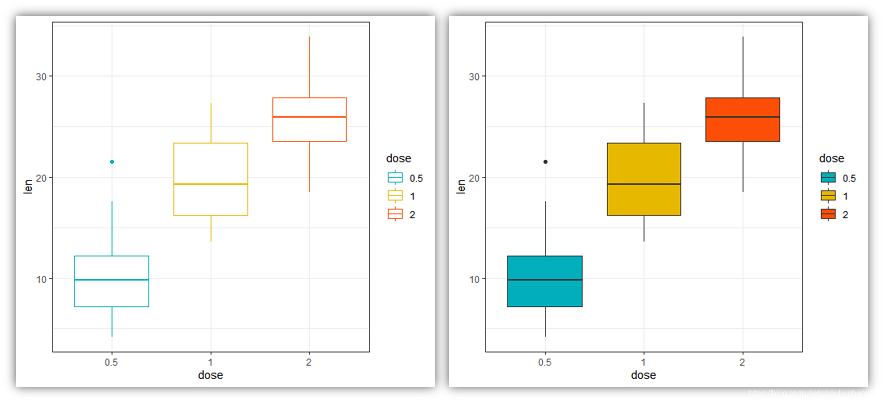 r语言做分组箱型图 r语言画分组箱线图_ggplot2_07