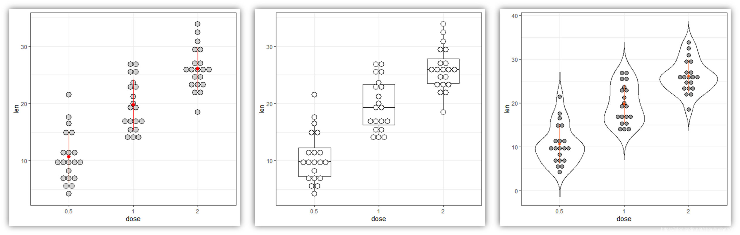 r语言做分组箱型图 r语言画分组箱线图_ggplot2_13