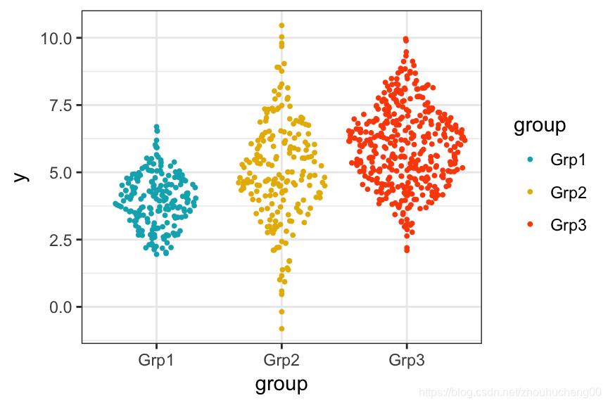 r语言做分组箱型图 r语言画分组箱线图_ggplot2_17