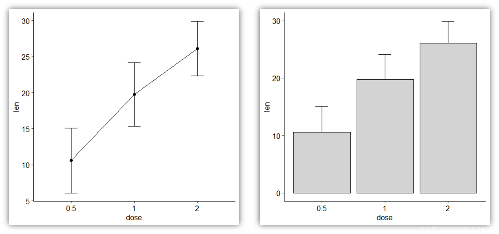 r语言做分组箱型图 r语言画分组箱线图_ggplot2_22