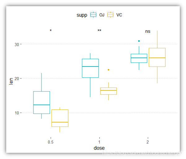 r语言做分组箱型图 r语言画分组箱线图_ggplot2_32