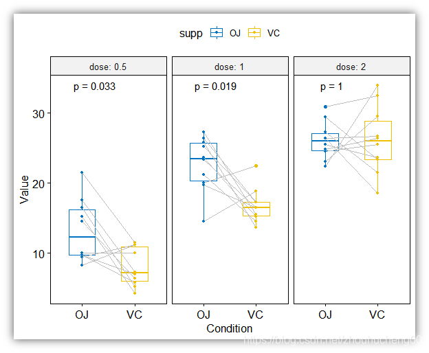 r语言做分组箱型图 r语言画分组箱线图_自动添加P值_33
